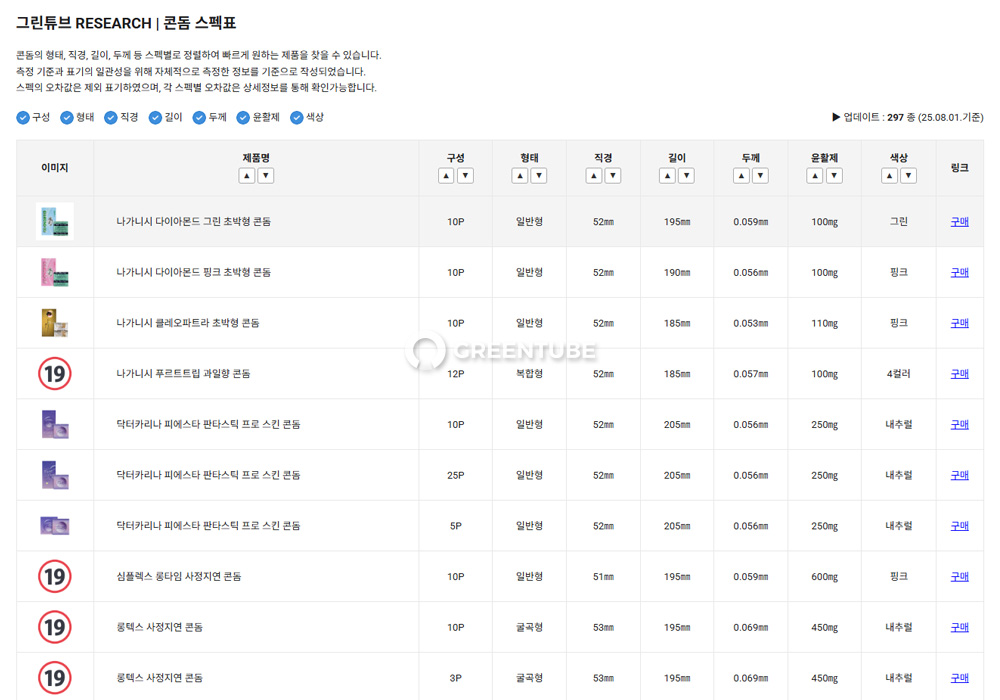 콘돔스펙표